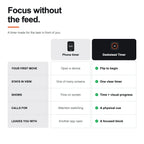 The Block Focus Timer