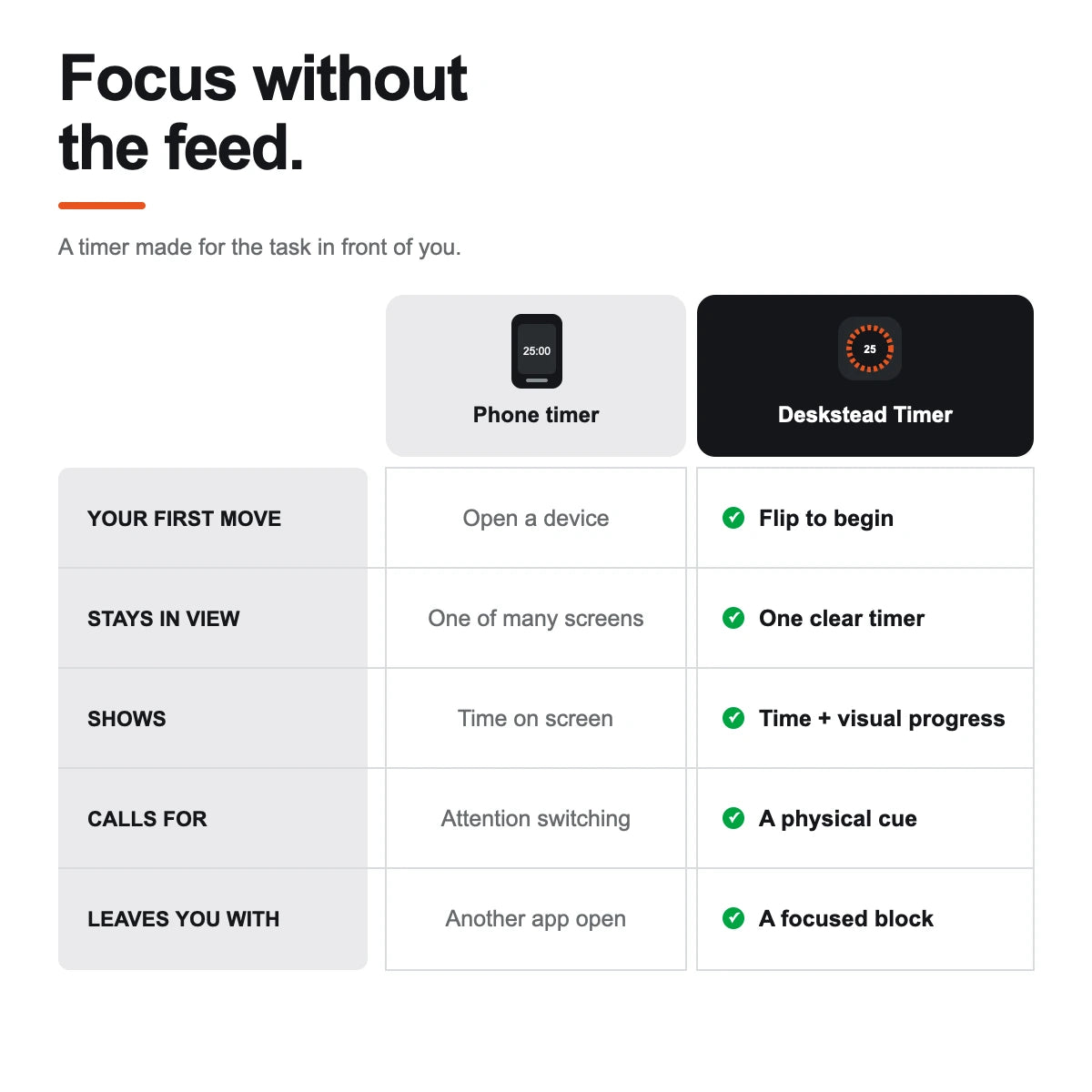 The Block Focus Timer