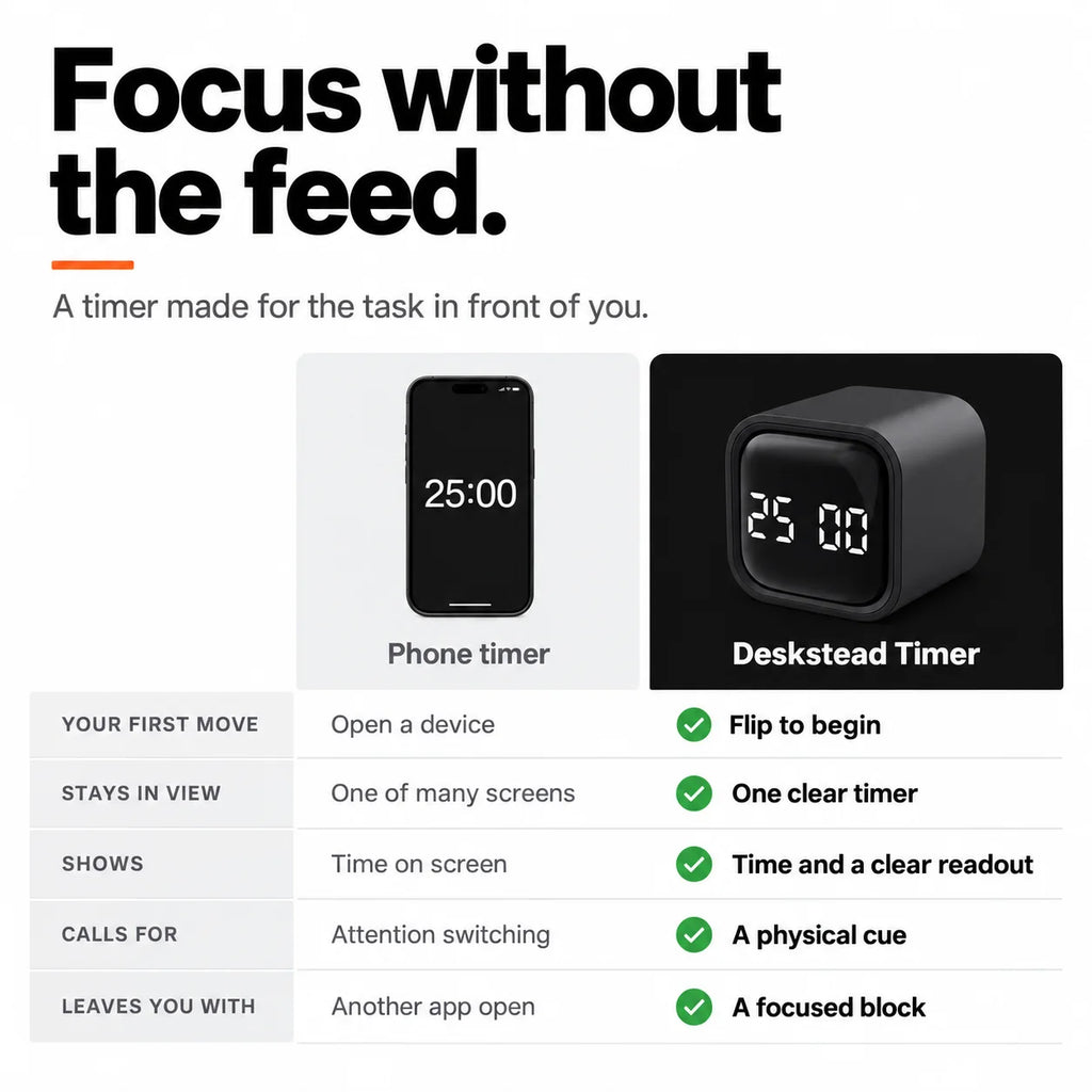 Phone timer compared with The Block Pro