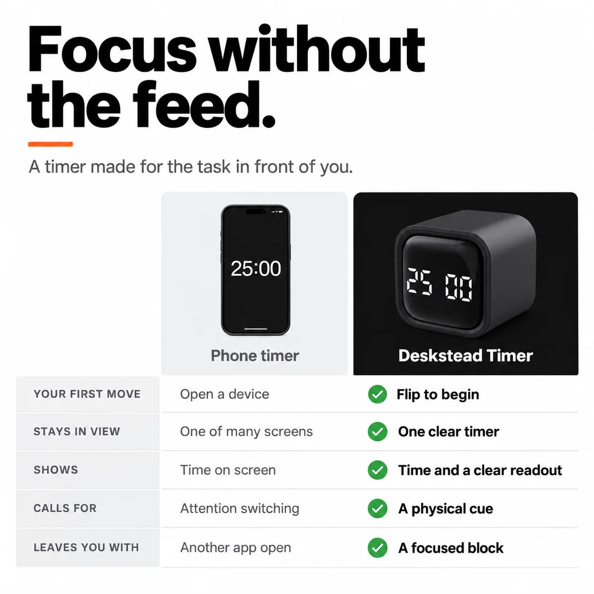 Phone timer compared with The Block Pro