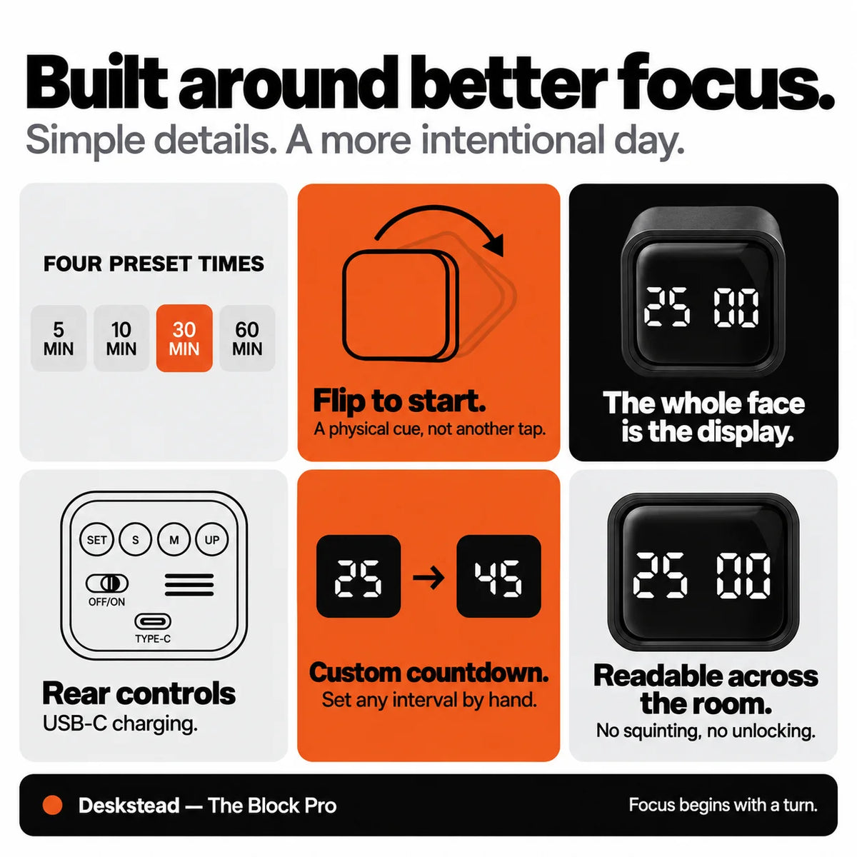 The Block Pro features: four presets, flip to start, full-face display, rear controls, custom countdown